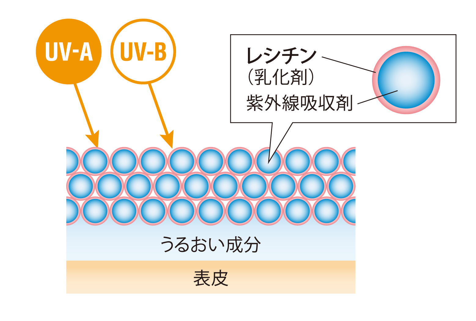 UVジェル - 株式会社ドクターセレクト Dr.Select