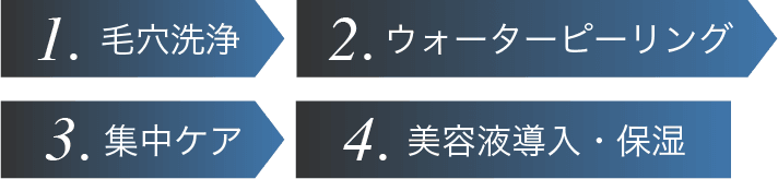 1.毛穴洗浄2.ウォーターピーリング3.集中ケア4.美容液導入・保湿