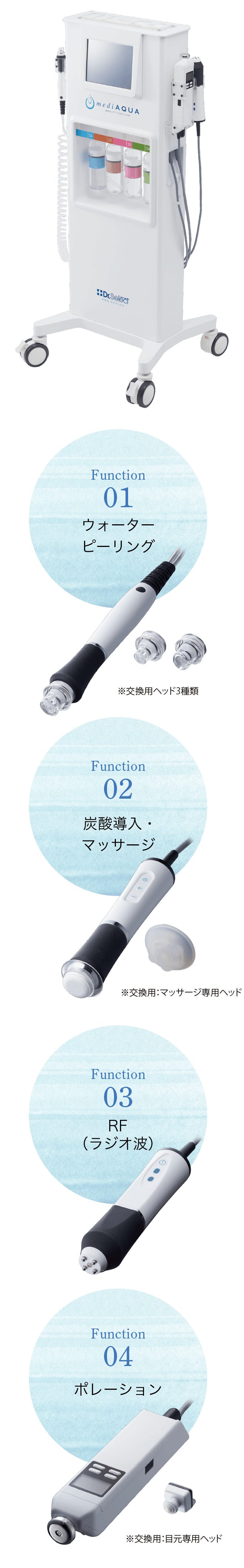 画像：メディアクア 機能一覧
