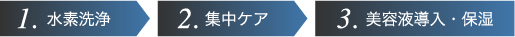 1.水素洗浄2.集中ケア3.美容液導入・保湿