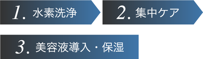 1.水素洗浄2.集中ケア3.美容液導入・保湿