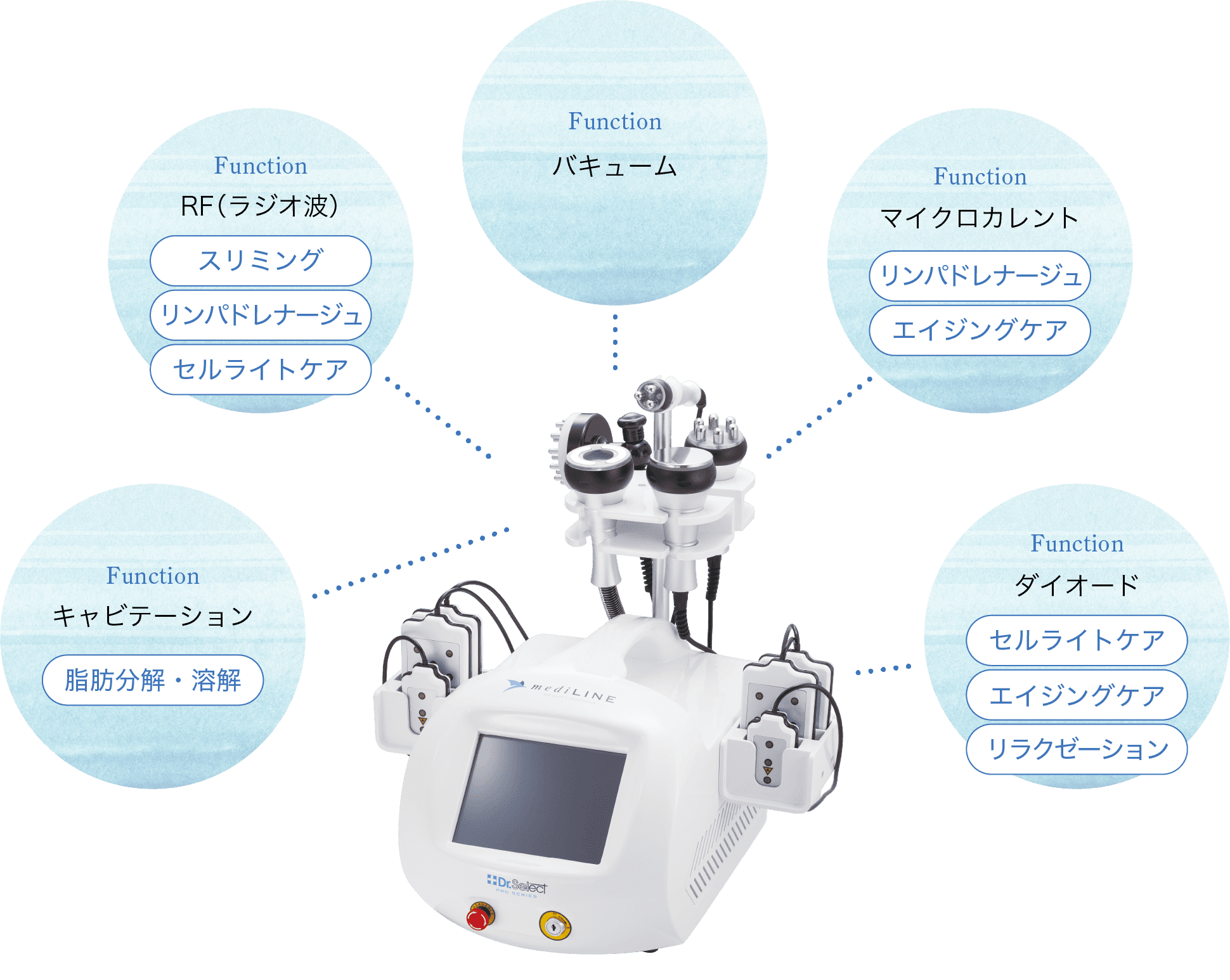 画像：メディライン 機能一覧