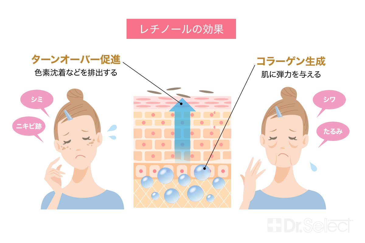レチノールの効果